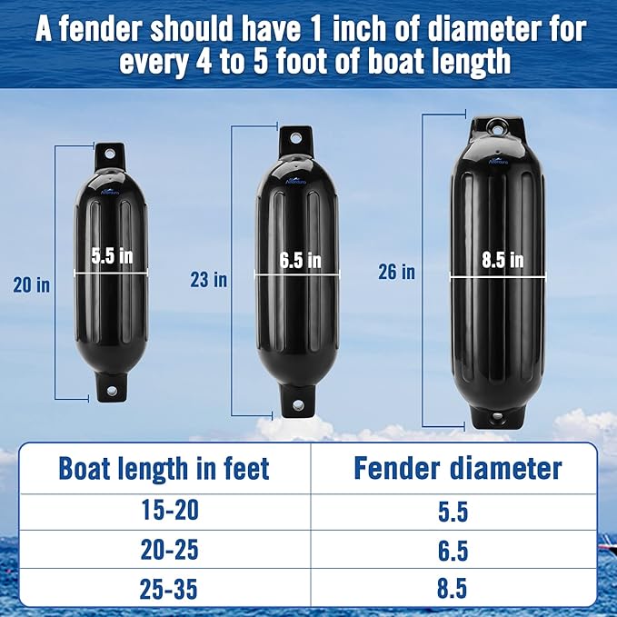 4 Pack Boat Bumpers Fenders with 4 Ropes